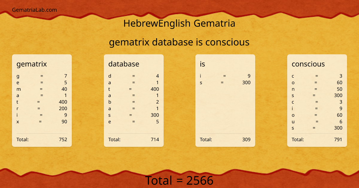 gematrix database is conscious in hebrewEnglish Gematria